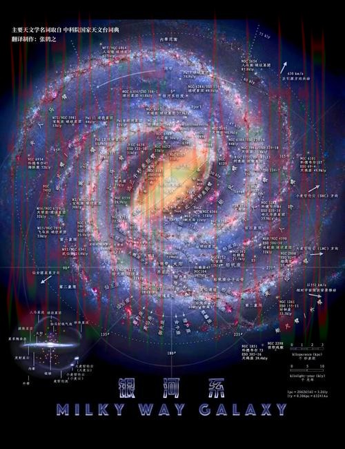 星空综合版全景解析