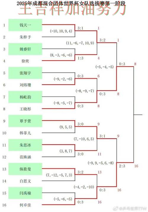 世乒赛阵容变化盘点:热火防线失误导致痛失好局 世乒赛阵容变化盘点:热火防线失误导致痛失好局